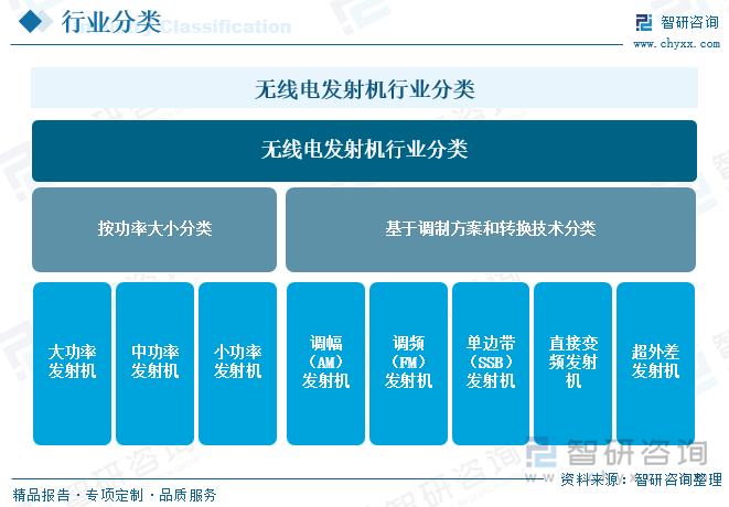 趋势研判！2025年中国无线电发射机行业产业链、供需规模、行业政策、竞争格局及发